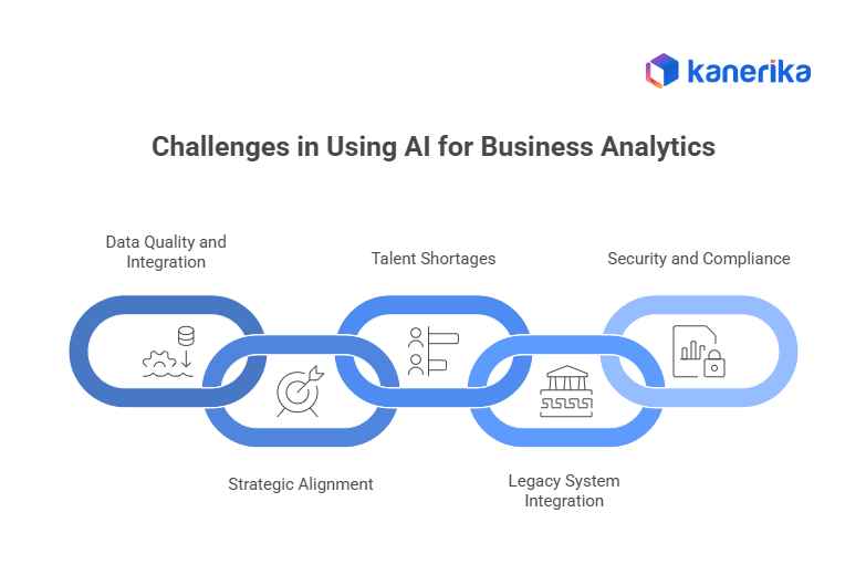 Challenges in Using AI for Business Analytics