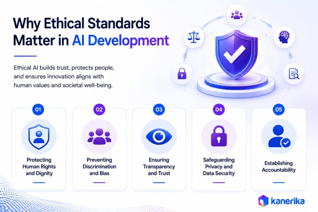 Why are Ethical Standards Important in AI Development?