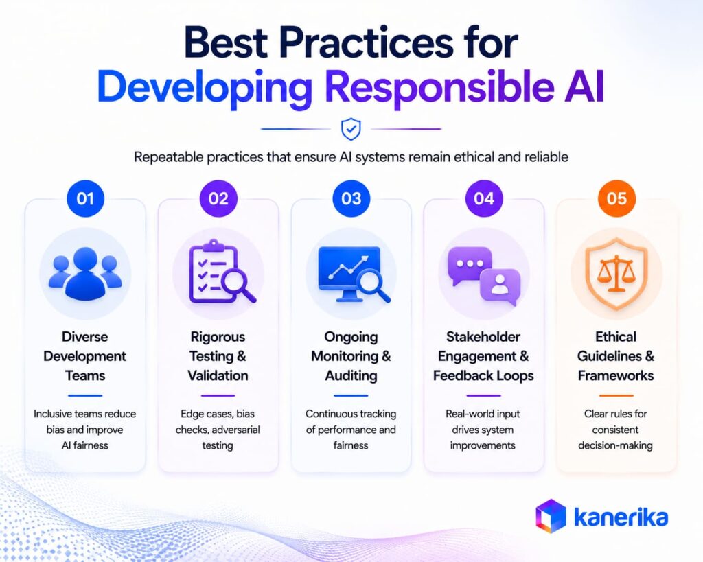Best Practices for Developing Responsible AI for organizations