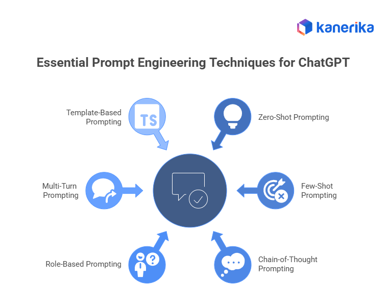 Prompt Engineering Techniques for chatgpt