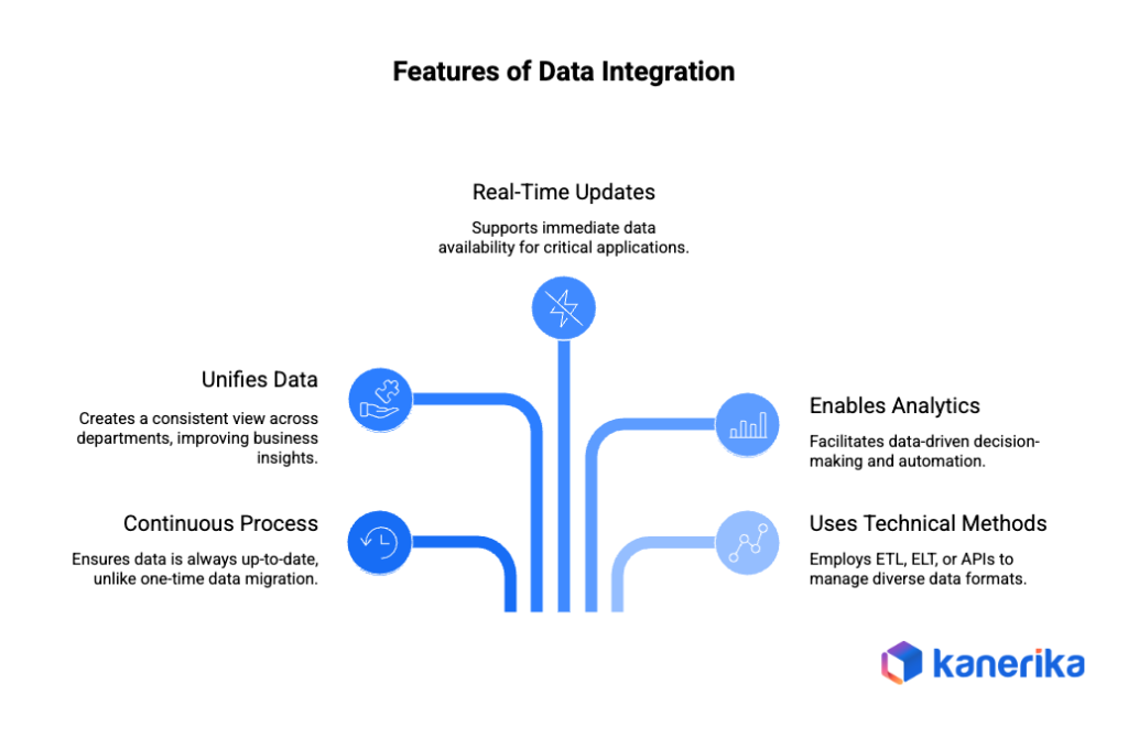 Features of Data Integration