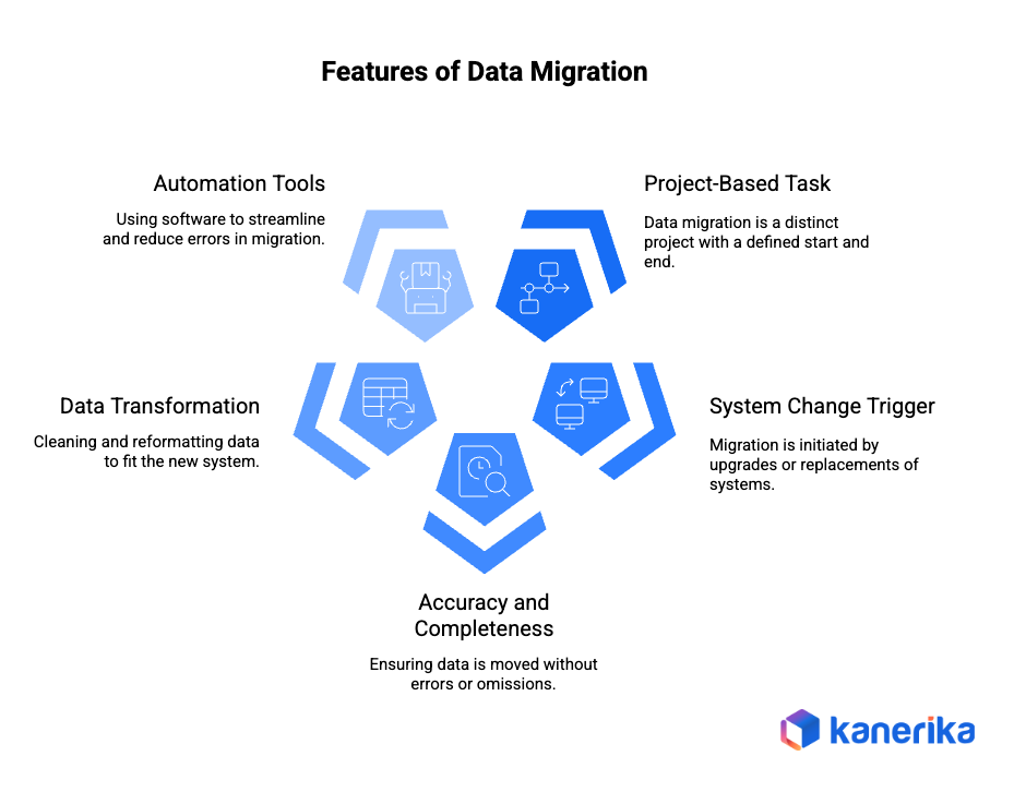 Features of Data Migration