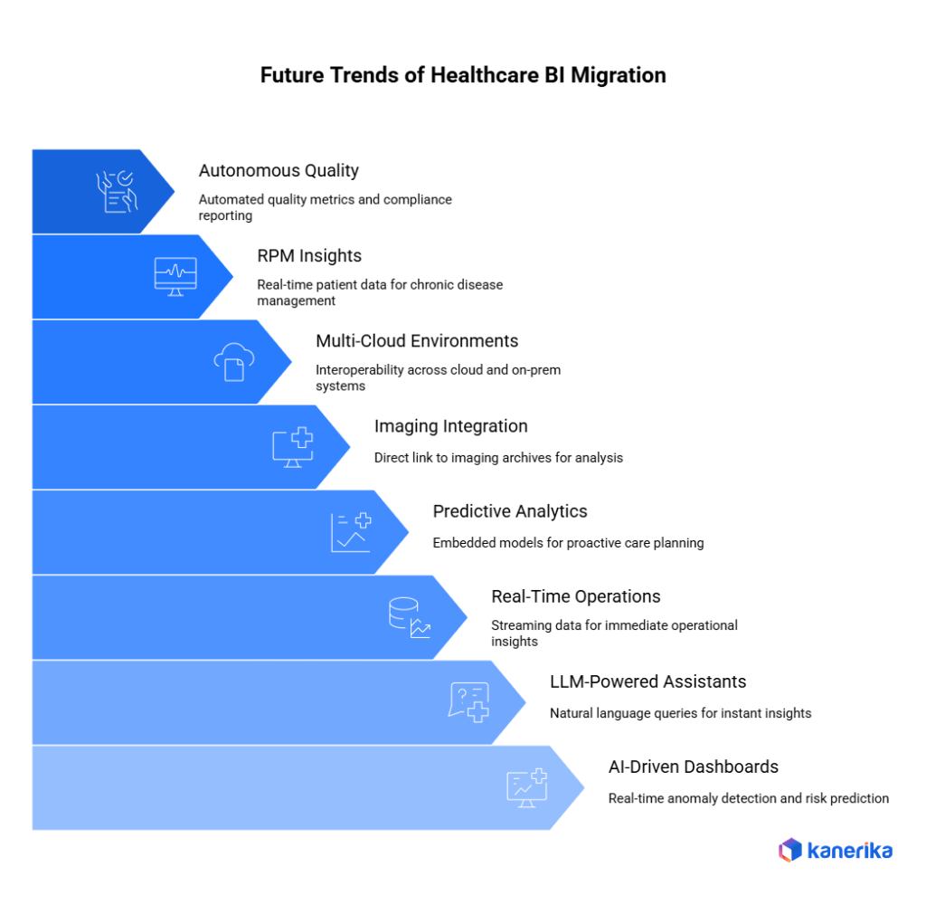 BI Migration for Healthcare