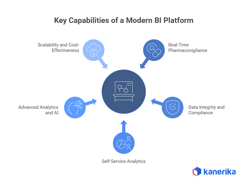 Pharma Data Modernization: Key Capabilities of a Modern BI Platform