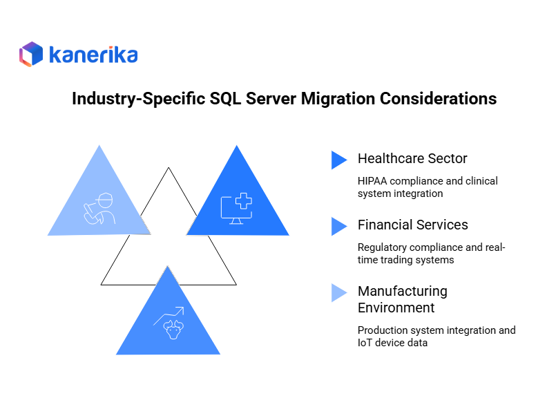 Industry specific SQL Server Migration Considerations