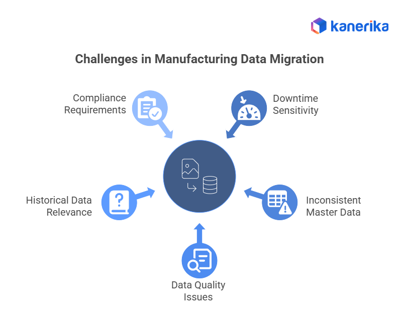 Challenges in manufacturing data migration 