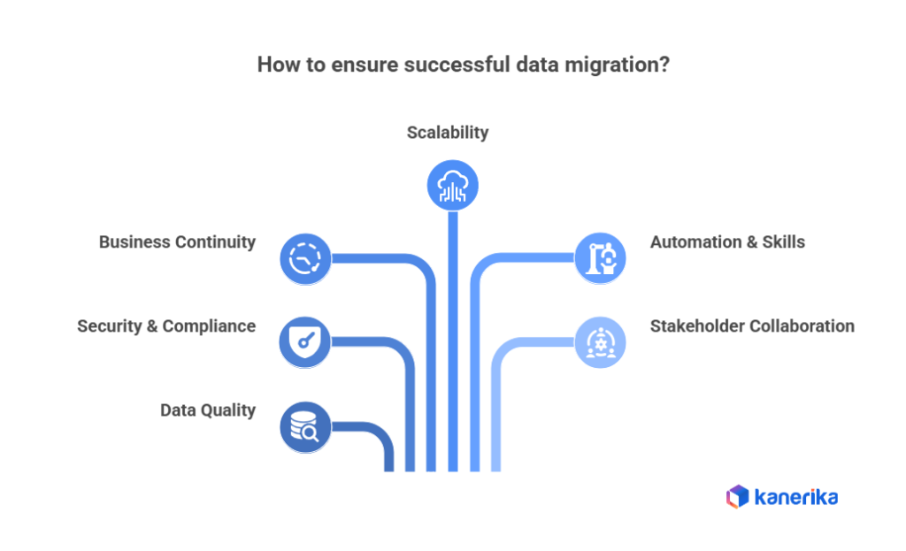 Key considerations for data migration