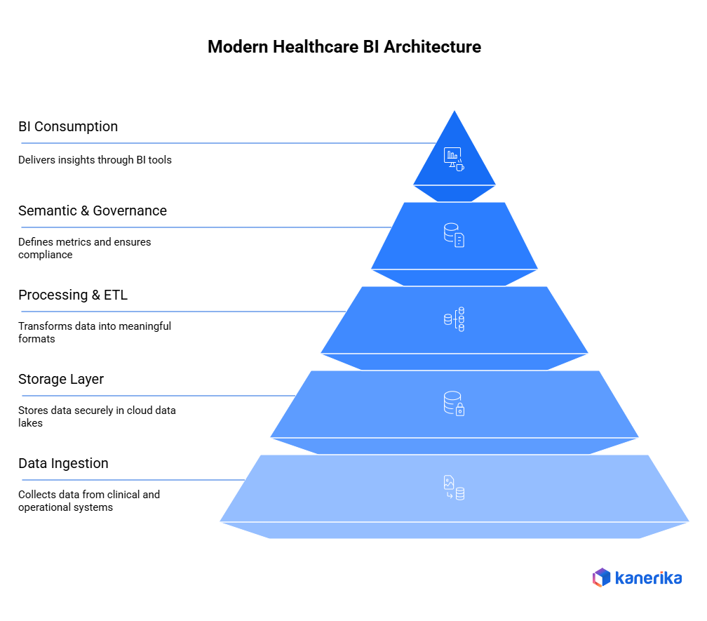 BI Migration for Healthcare