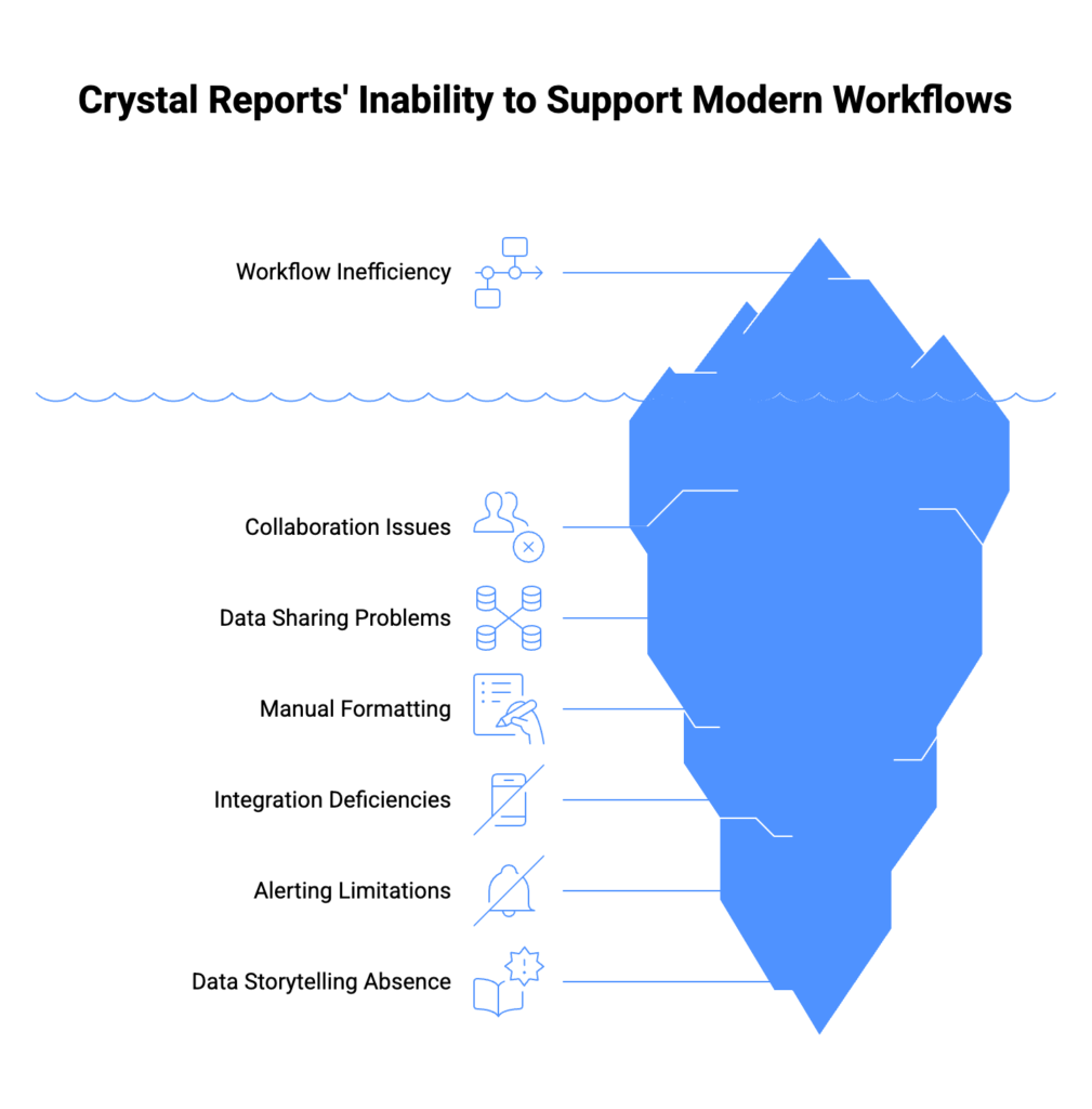 PHARMA INDUSTRY CHALLENGES WITH CRYSTAL REPORTS