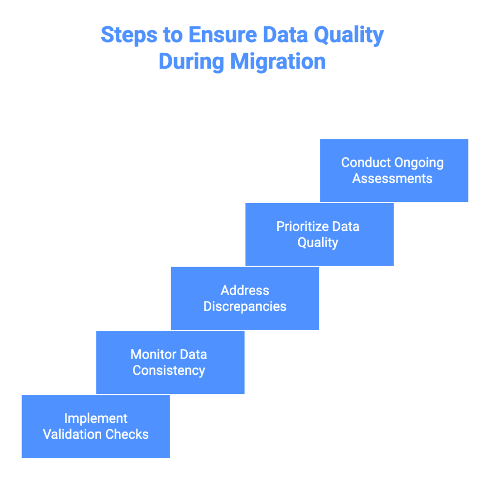 Steps to Ensure Data Quality During Migration