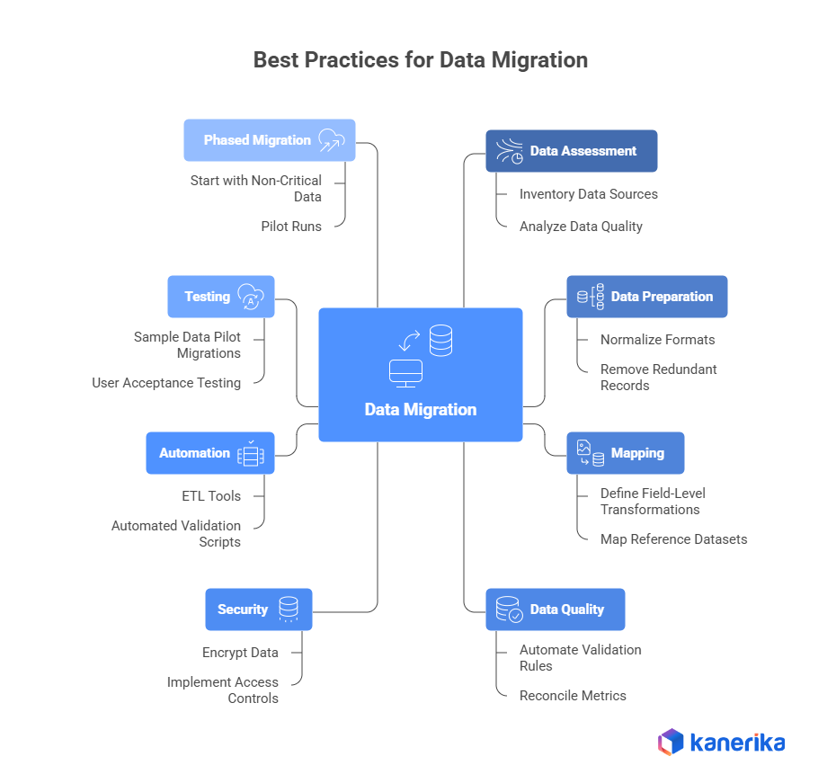 best practices for data migration