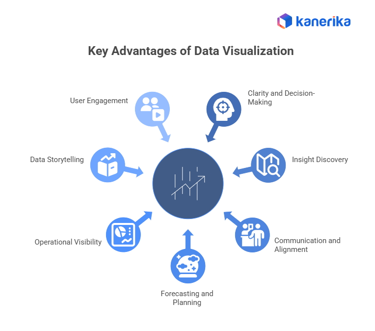 Key advantages of data visualization