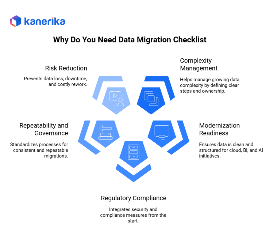 Why do you need data migration checklist 