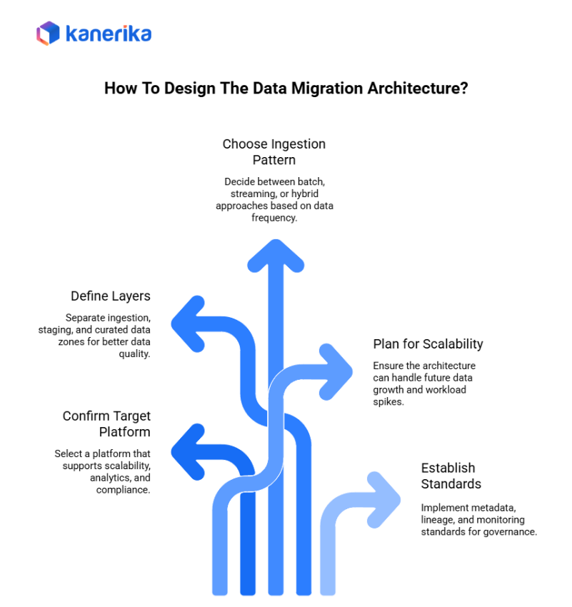 Data Migration Checklist