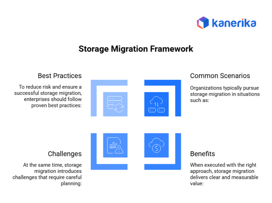 Storage Migration Framework