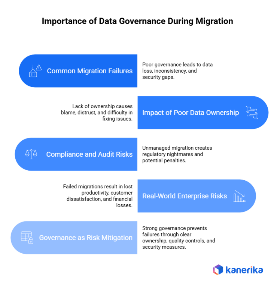 Importance of data governance in data migration