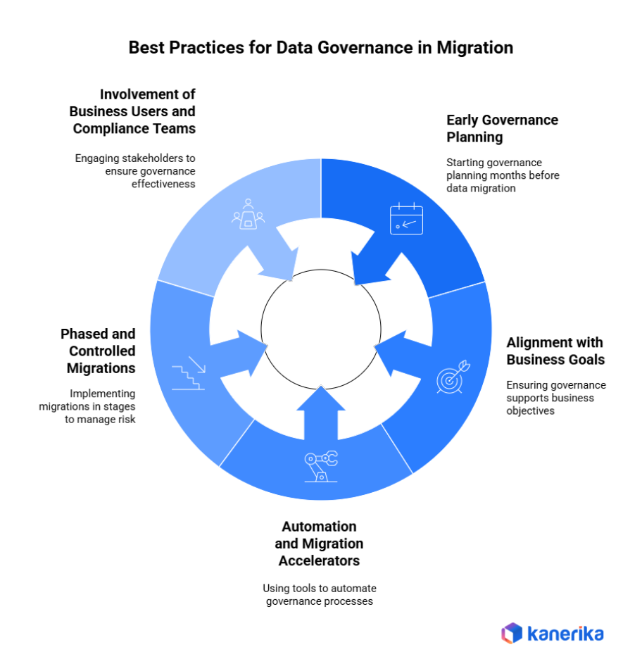 Best Practices for Data Governance in Data Migration