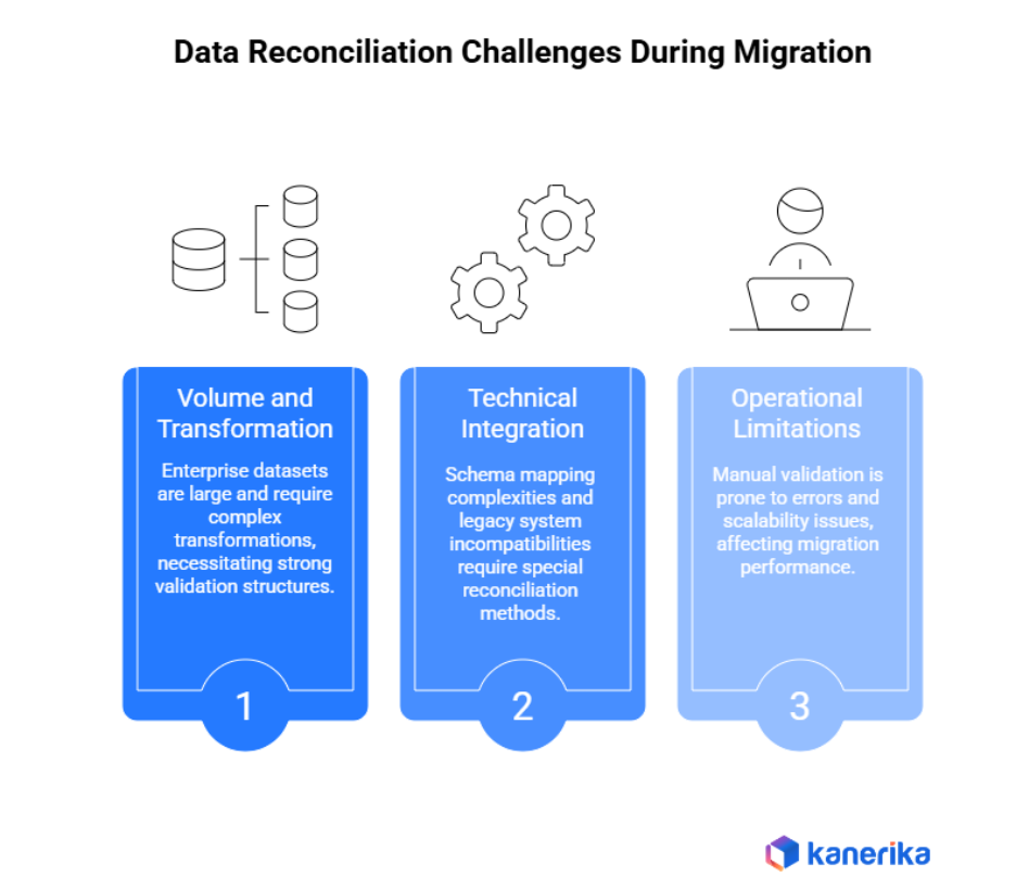 Data Reconciliation Tools