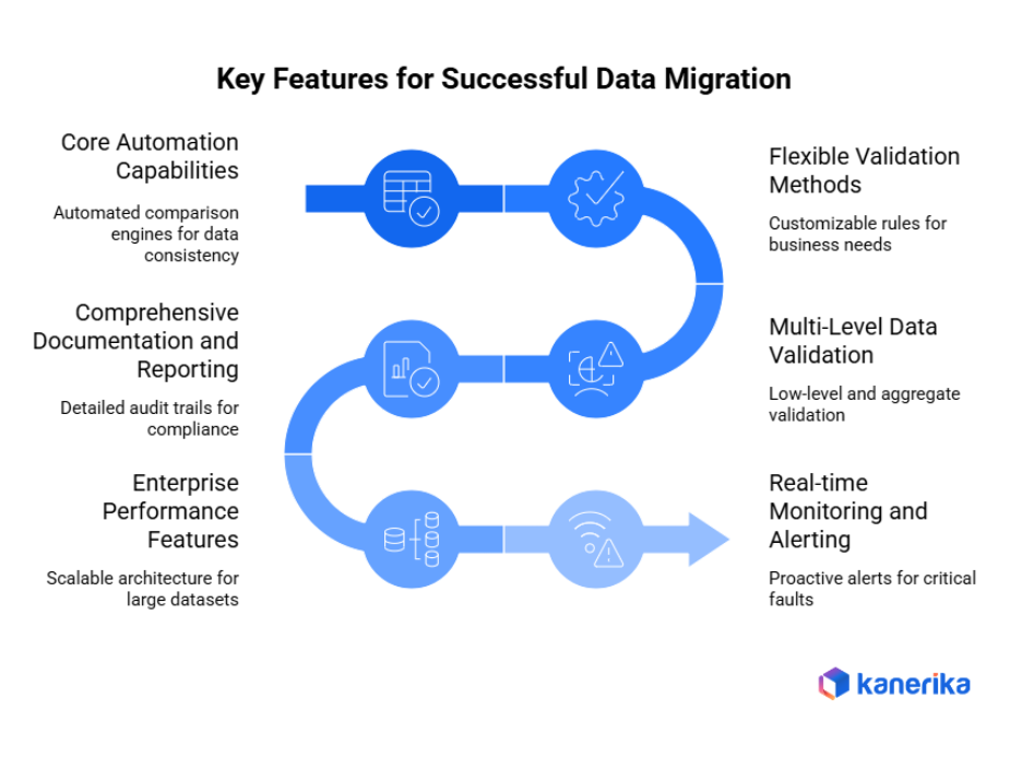 Data Reconciliation Tools