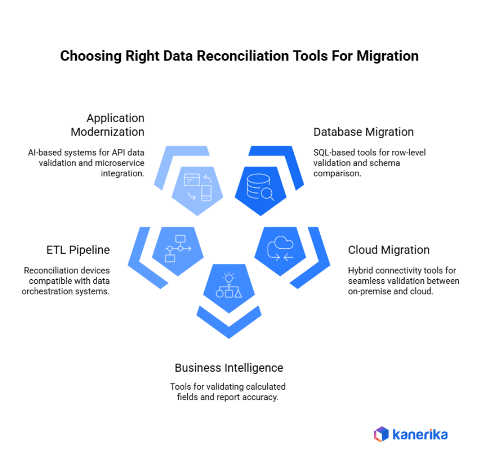 Data Reconciliation Tools