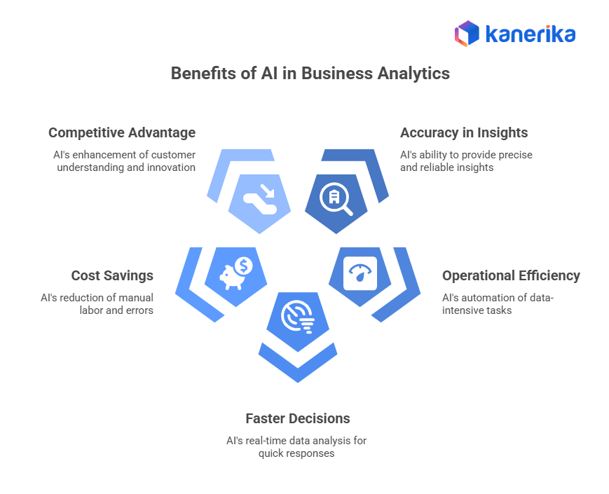 Benefits of AI in Business analytics