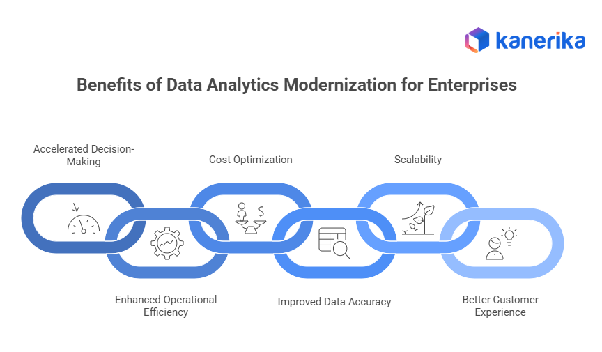 Benefits of data analytics modernization