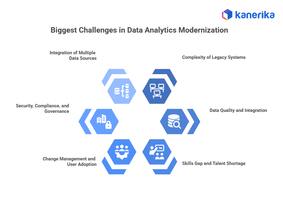 Biggest Challenges in Data Analytics Modernization