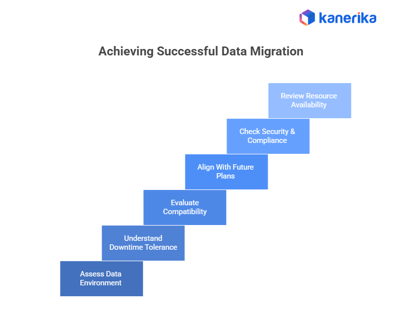 achieving successful data migration