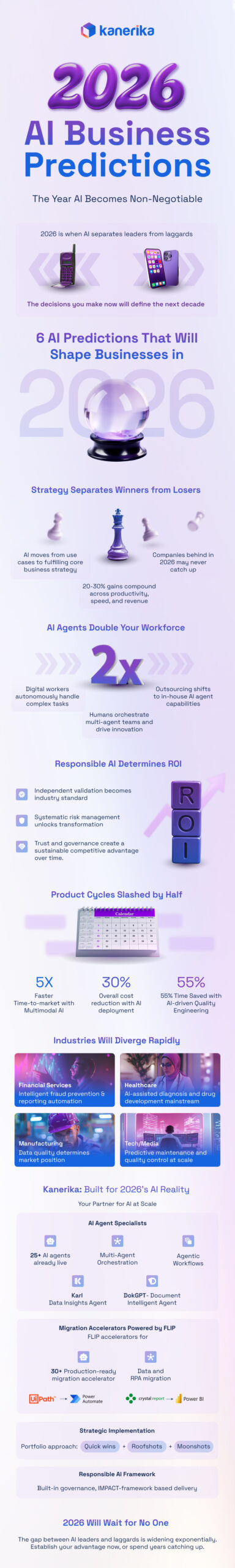 2026-AI-Business-Predictions-Blog-&-Preview