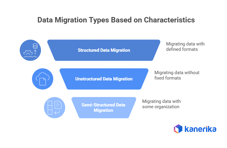 Data Migration Types Based on Data Structure