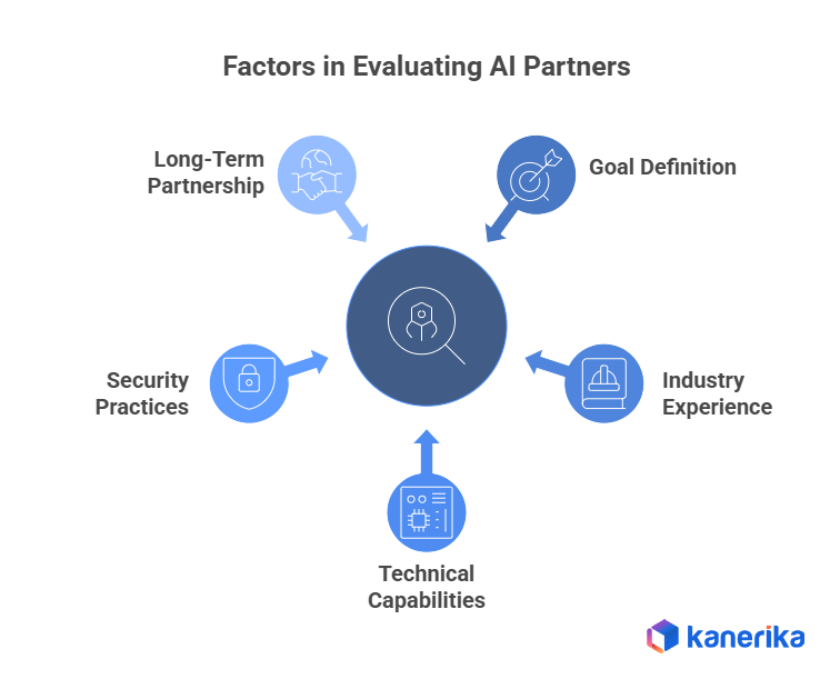 Evaluating AI Partners: What Businesses Should Look For