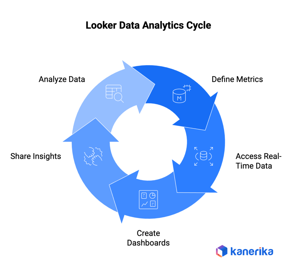 Key Features of Looker