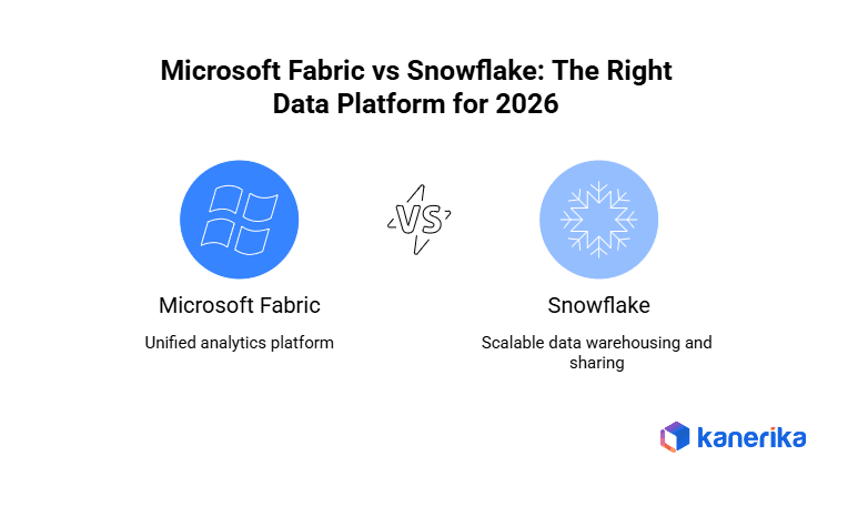 microsoft fabric vs snowflake