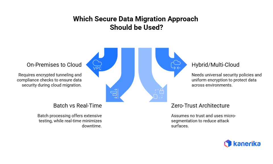 Secure data migration approaches
