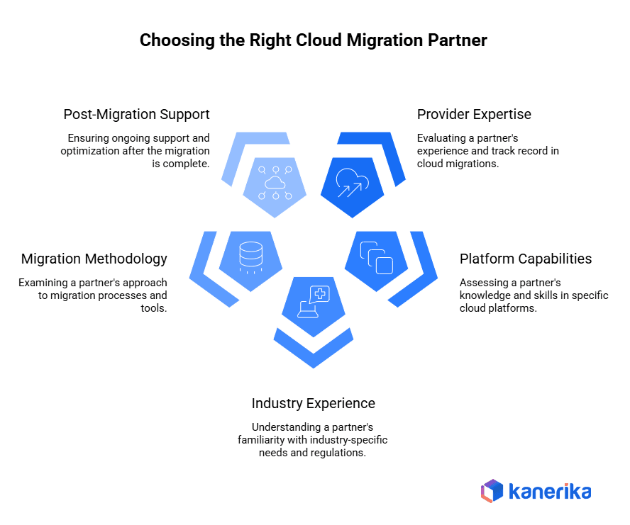 Choosing the Right Cloud Migration Partner