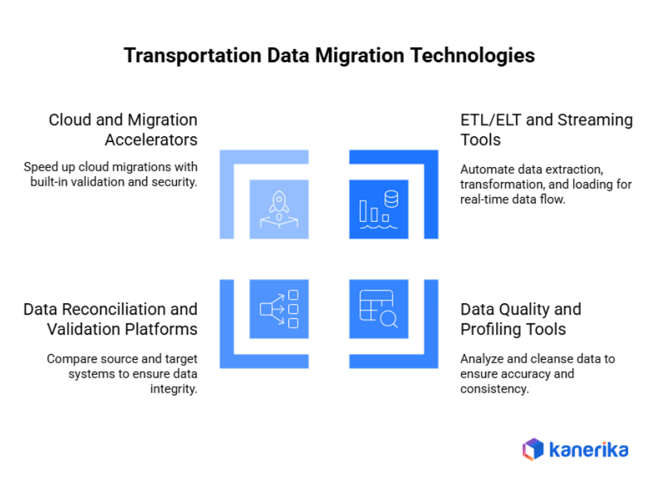 Transportation Data Migration Technologies