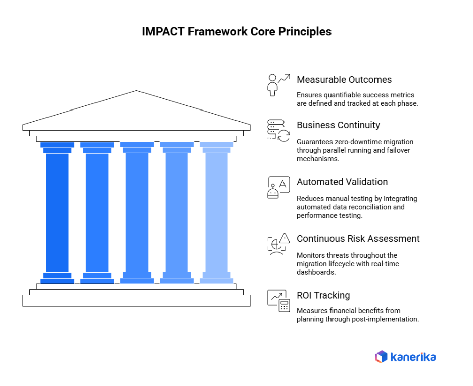Impact framework core principles