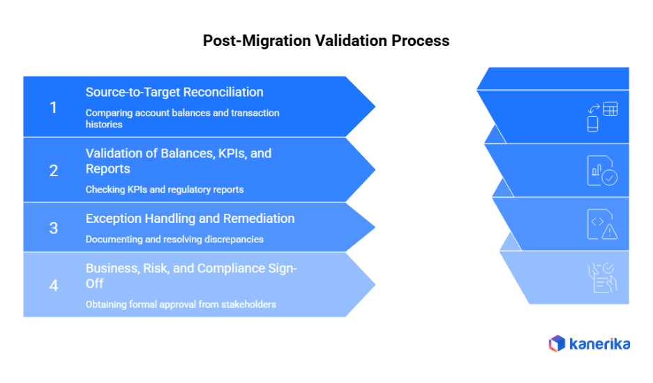 Post migration Validation Process