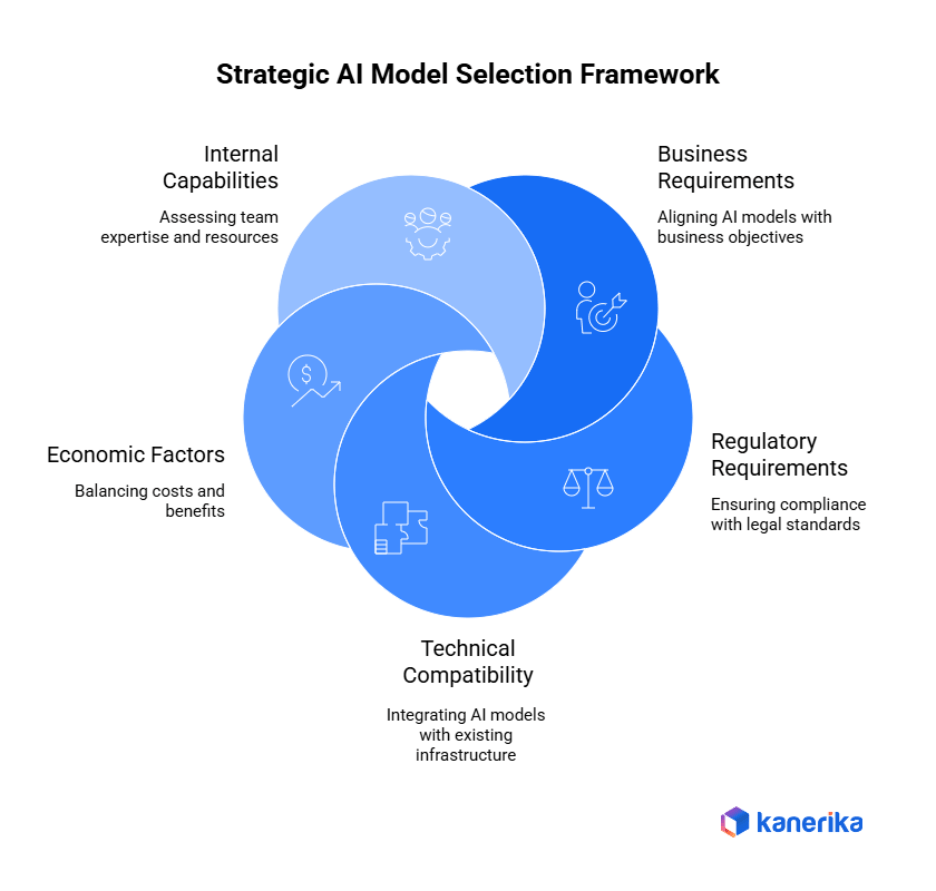 Best AI Model Selection Criteria