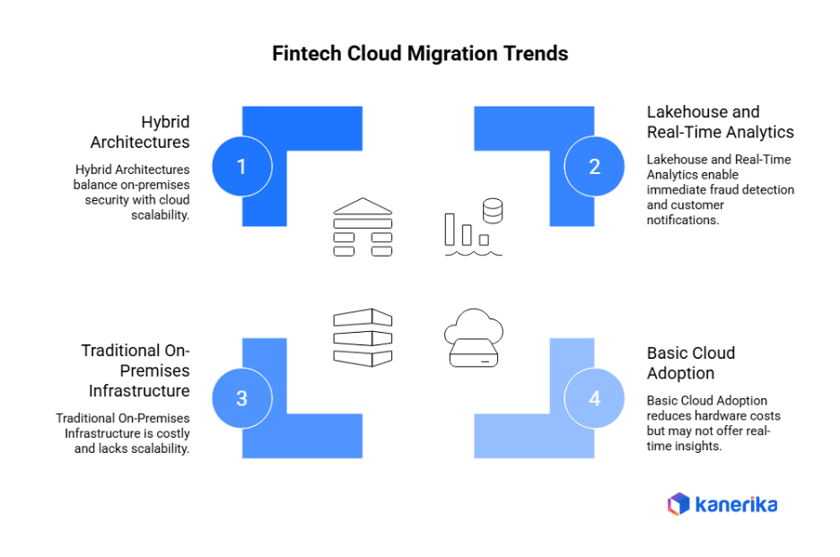 Data Migration In Fintech