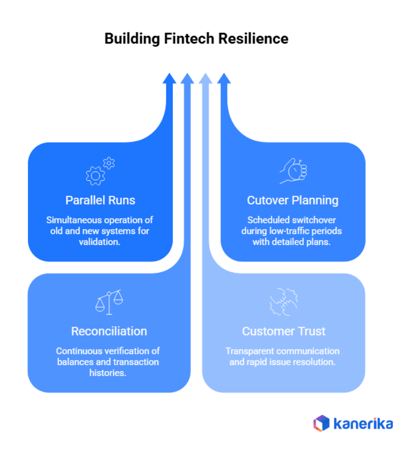 Data Migration In Fintech