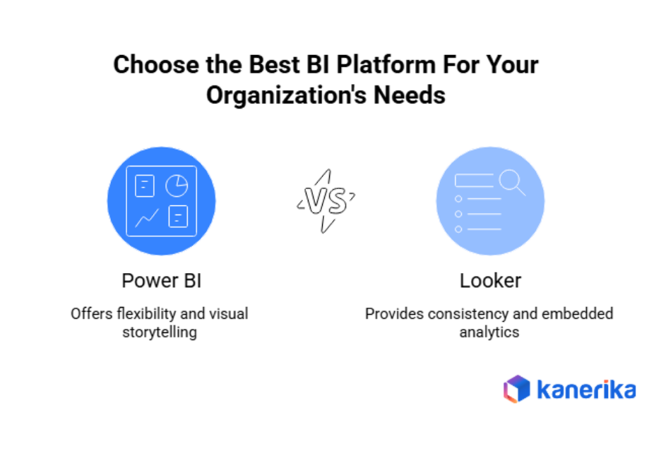 infographic of choosing the best BI Platform for your organization's need