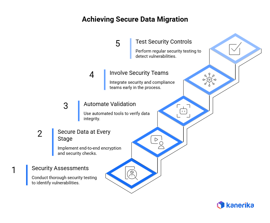 Achieving Secure Data Migration