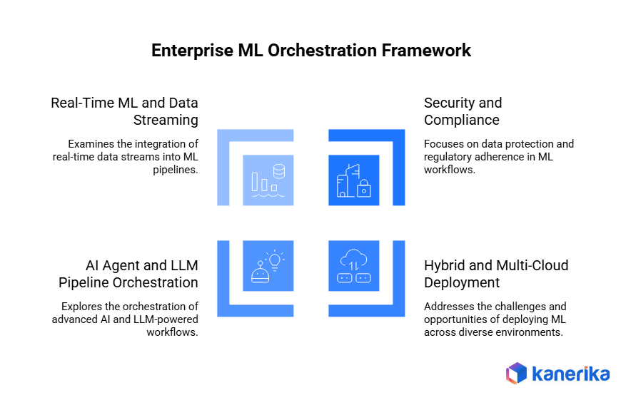 MLOps Orchestration framework