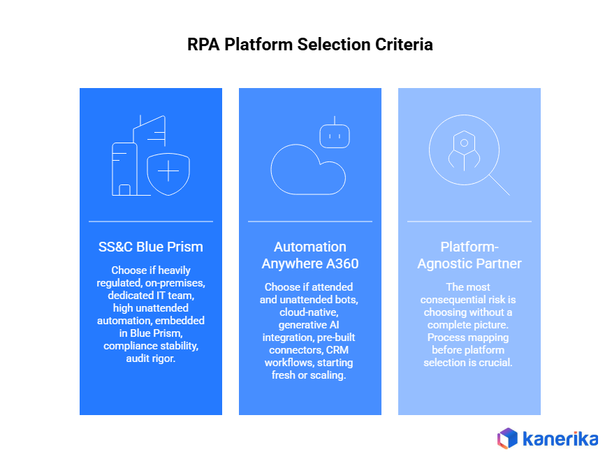 RPA platform selection criteria