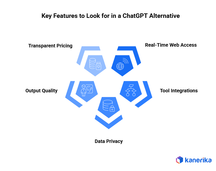 Key Features to Look for in a ChatGPT Alternative