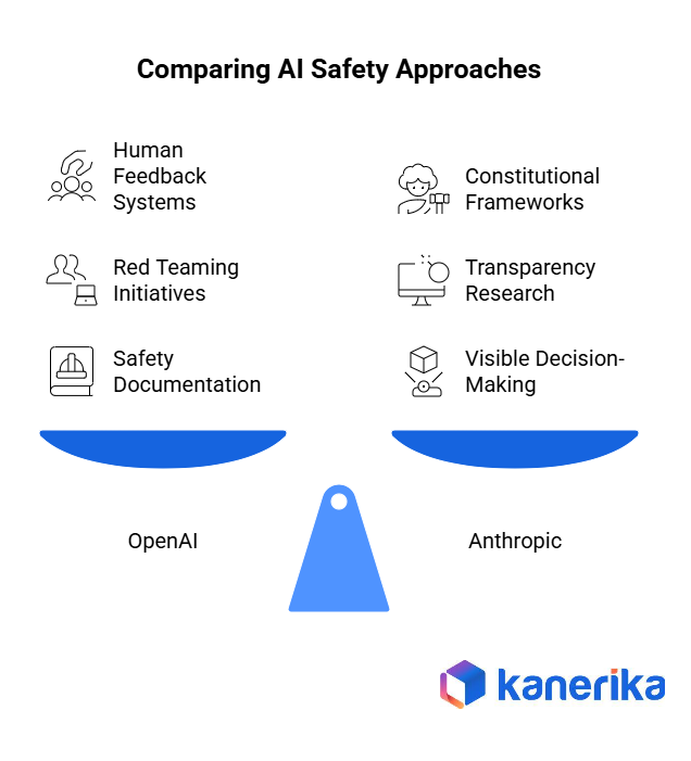 AI safety approaches differences 