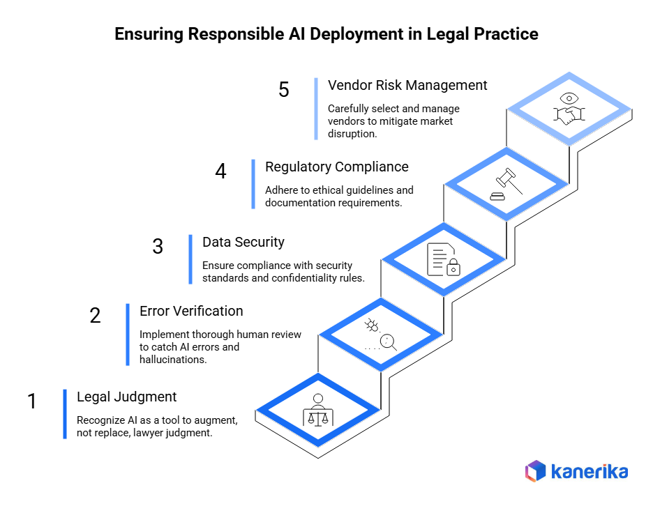 Responsible ai deployment