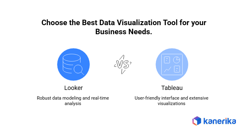 Looker vs Tableau