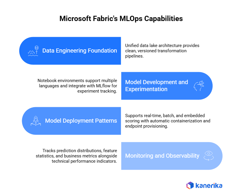 Microsoft Fabric MLOps Capabilities